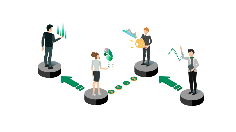 Custom Code Profiling