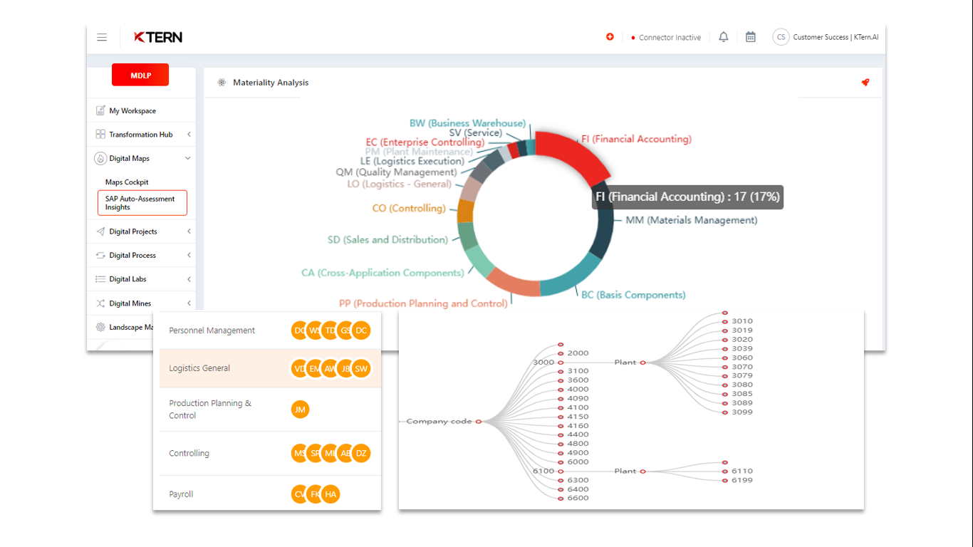 Seamless AI-Driven SAP Transformation